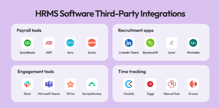HRM software integrations